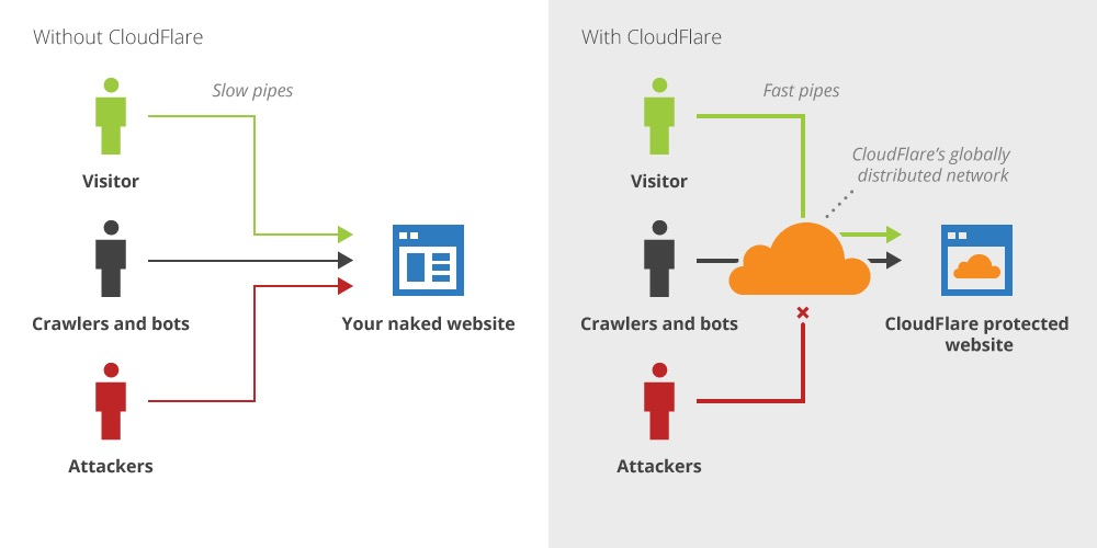 Leveraging Cloudflare Workers to prevent attackers from bypassing your  Cloudflare WAF –