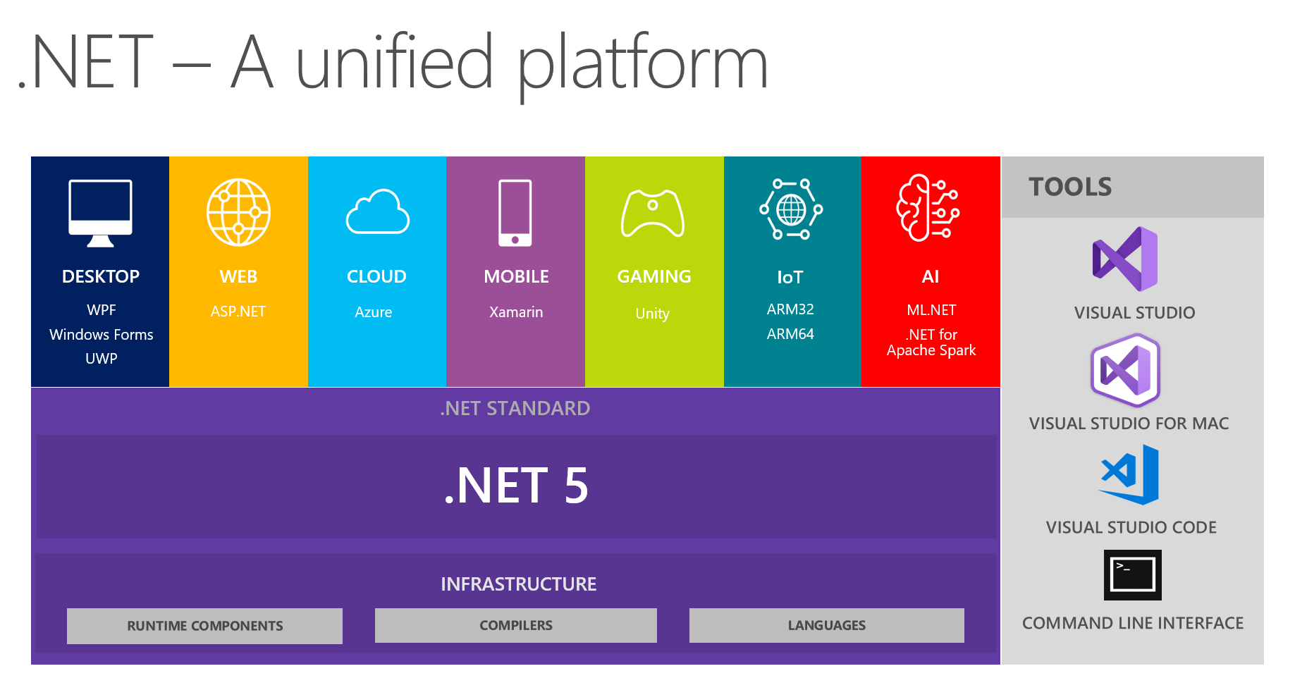 API Security – How to Authenticate and Authorise API's in .NET 5